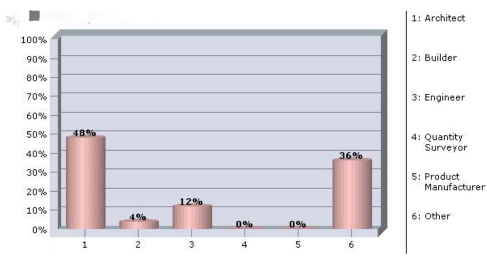 The Impact of Rising Material Costs on Architectural Projects