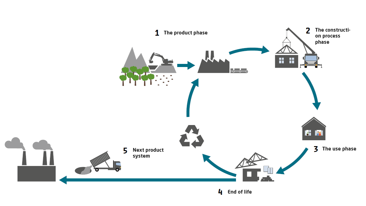 Circular Economy in Architecture: Designing for Deconstruction and Reuse