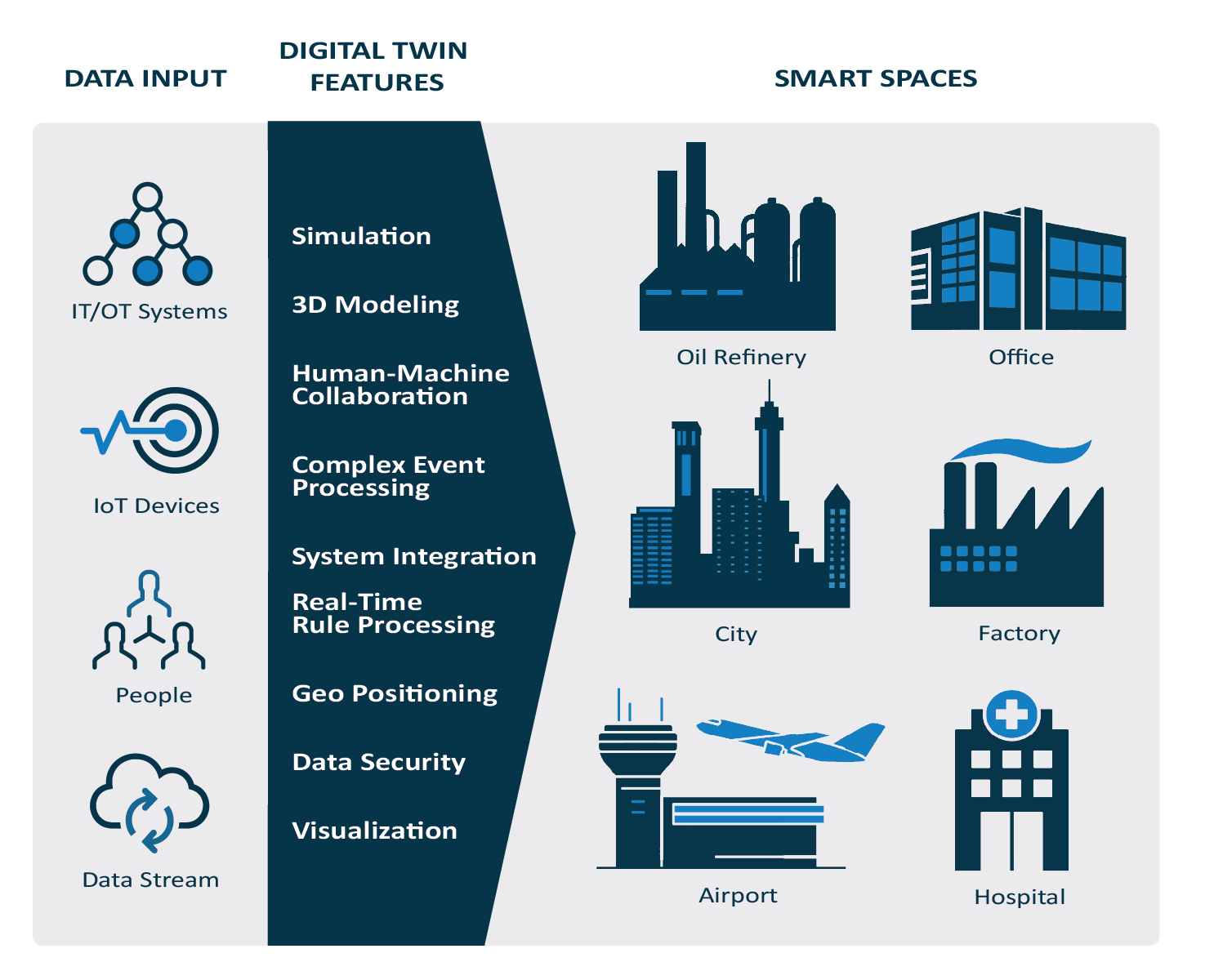 “Digital Twins in Architecture: Enhancing Building Performance and Maintenance”: