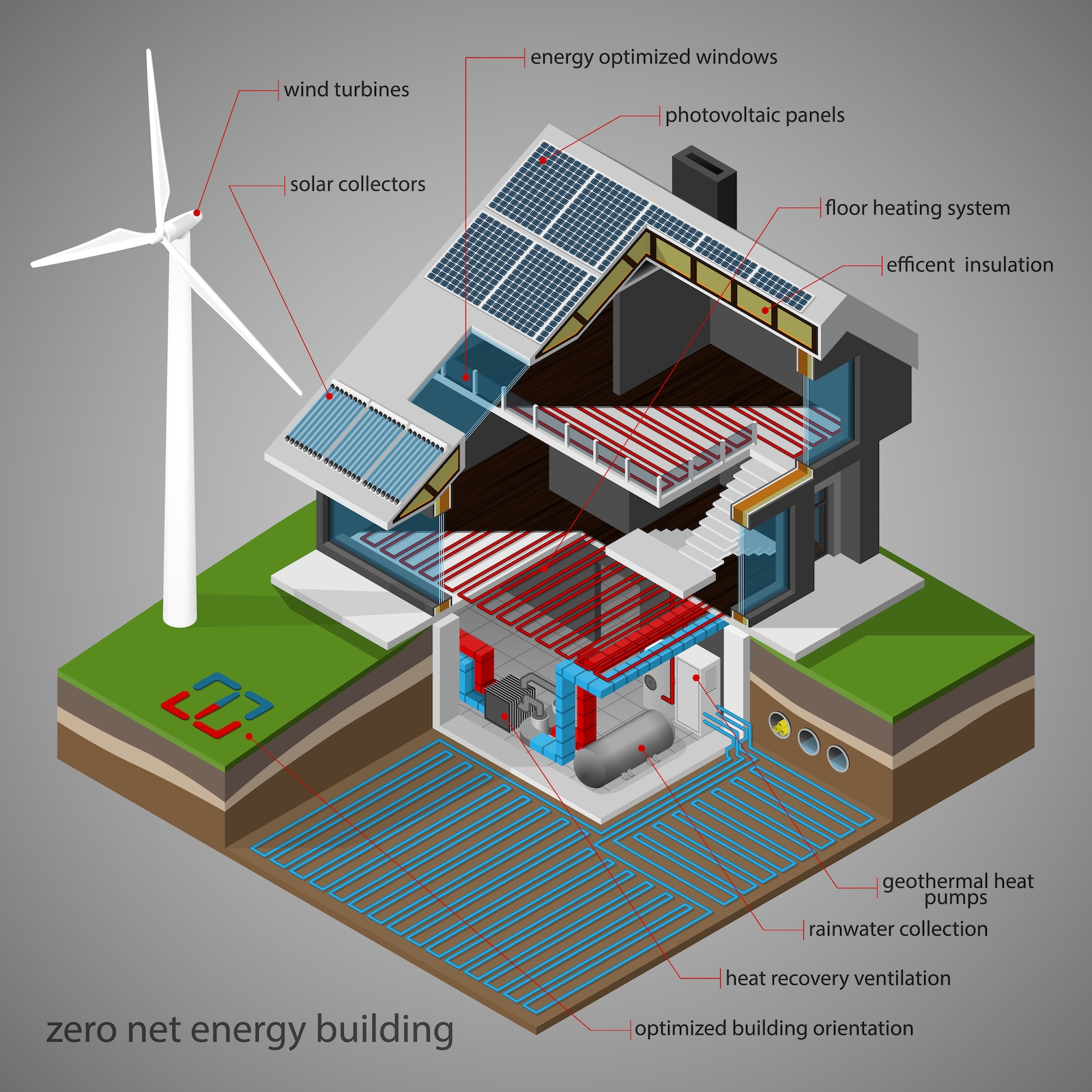 Net-Zero Energy Buildings: Setting New Standards in Sustainable Architecture